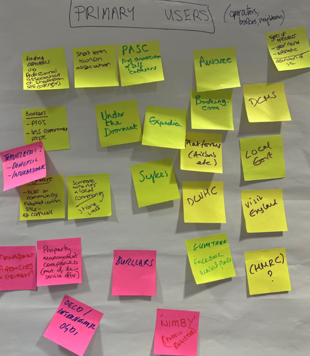 Photo of a piece of A3 paper titled ‘Primary users (operators, bookers, neighbours). On the paper are c.25 post it notes with different examples of primary users.