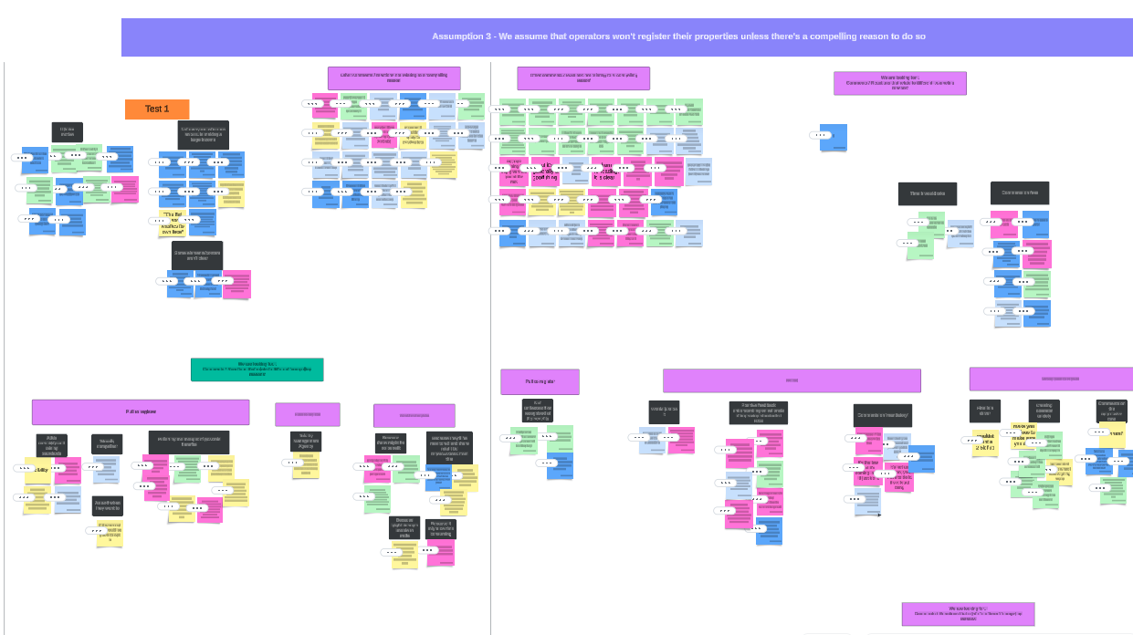 Screenshot of a frame on a Lucid board to show an example of the analysis that took place. There are different coloured sticky notes. The sticky notes are grouped under different themes and labels. The details of the notes, the labels and groupings are not legible.